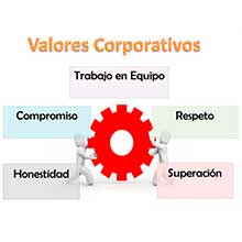 Valores Corporativo Reyter